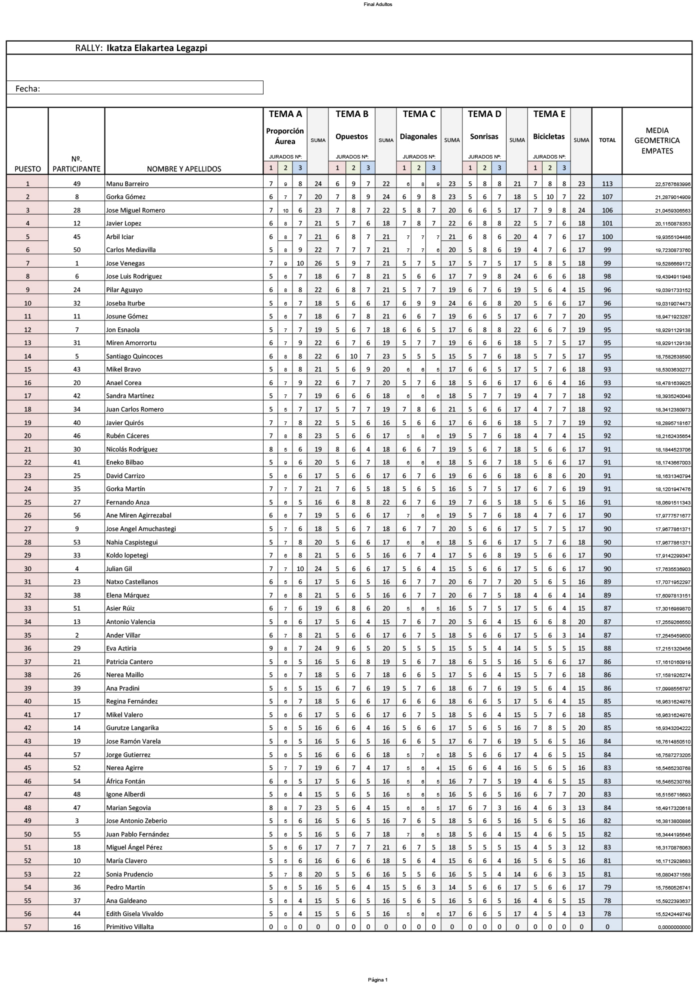 Resultados del rally fotográfico de Legazpi de 2024